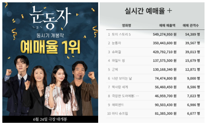 영화 눈동자 원작 평점 시사회 무대인사 정보 정리 (+결말 포함)