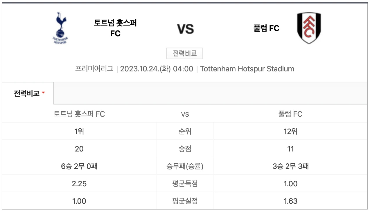 프리미어리그 9라운드 토트넘 풀럼