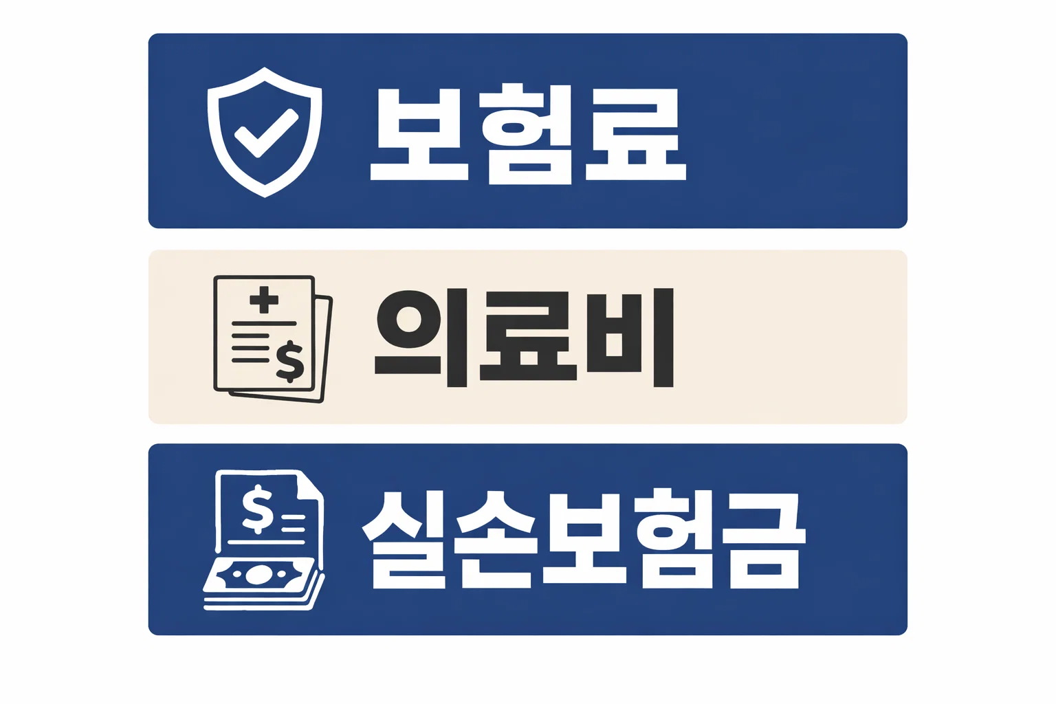 실손보험 연말정산에서 보험료와 의료비, 실손보험금의 공제 가능 범위를 구분해 판단하는 데 도움이 되는 요약 이미지