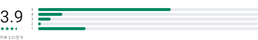 인력사무소, 일용직 일자리, 가다, 근로자 구직자용 노가다, 건설 일자리, 인력사무소, 1일 1가다