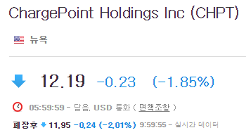 CHPT-주가