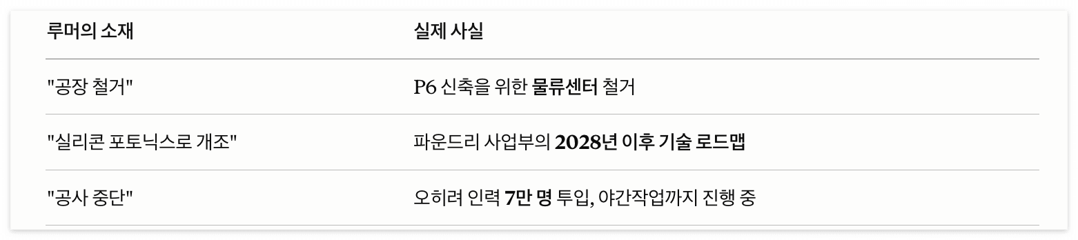실리콘 포토닉스로 7만명투입 야간작업 신축 파운드리 루머의 소재 실제사실