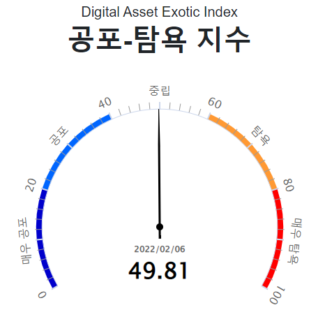 비트코인 시세 예측 방법