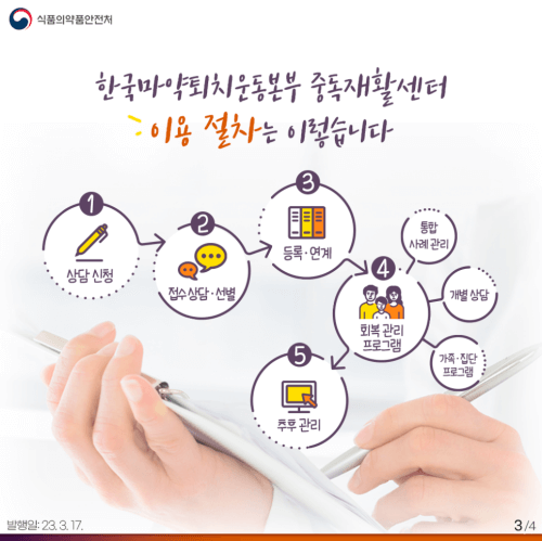 중독재활센터 이용절차(출처-식품의약품안전처)