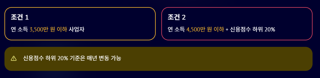 신한은행-사업자-햇살론-대출자격-대출금리-신청방법
