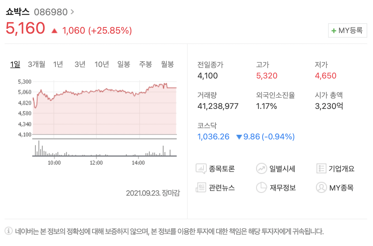 쇼박스주가