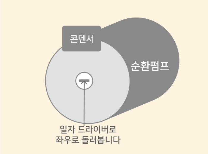 순환펌프-콘덴서-일러스트