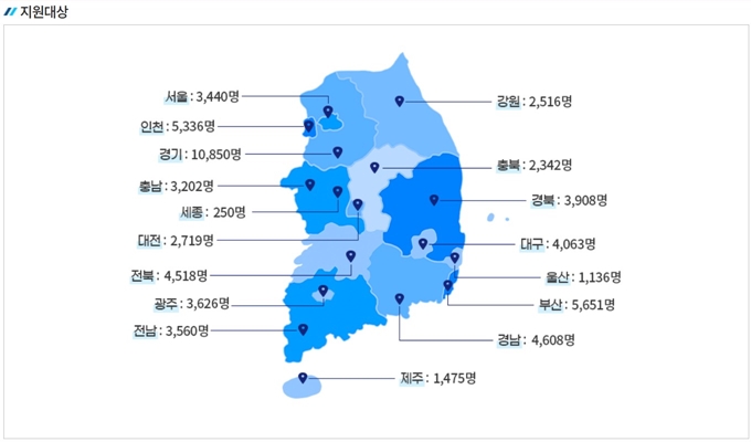 창원 디딤씨앗통장 지원현황