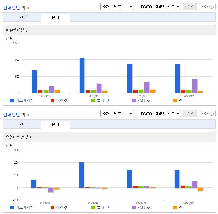 에코마케팅_업종분석