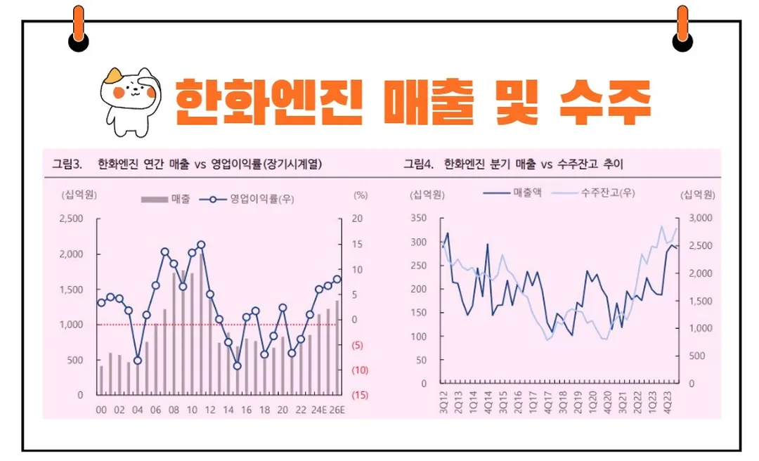 한화엔진 실적 전망