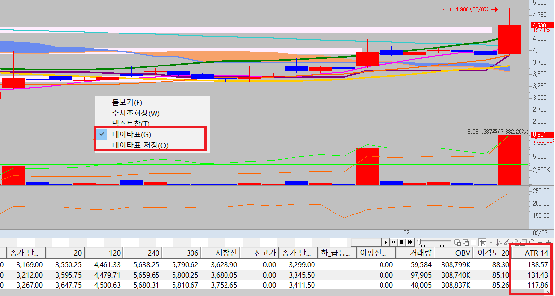 ATR 보조지표(키움 영웅문)