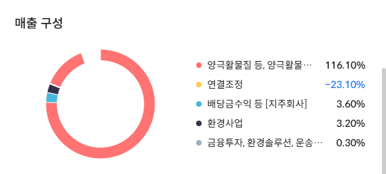 에코프로 주가 전망 목표주가 배당 배당일