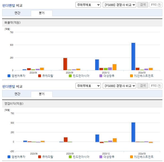 엠벤처투자_업종분석