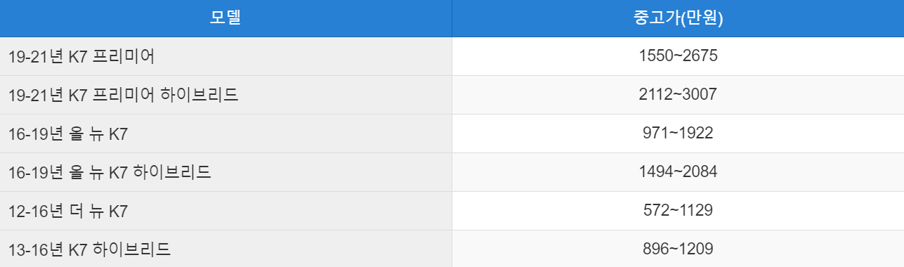 K7 중고차 시세표