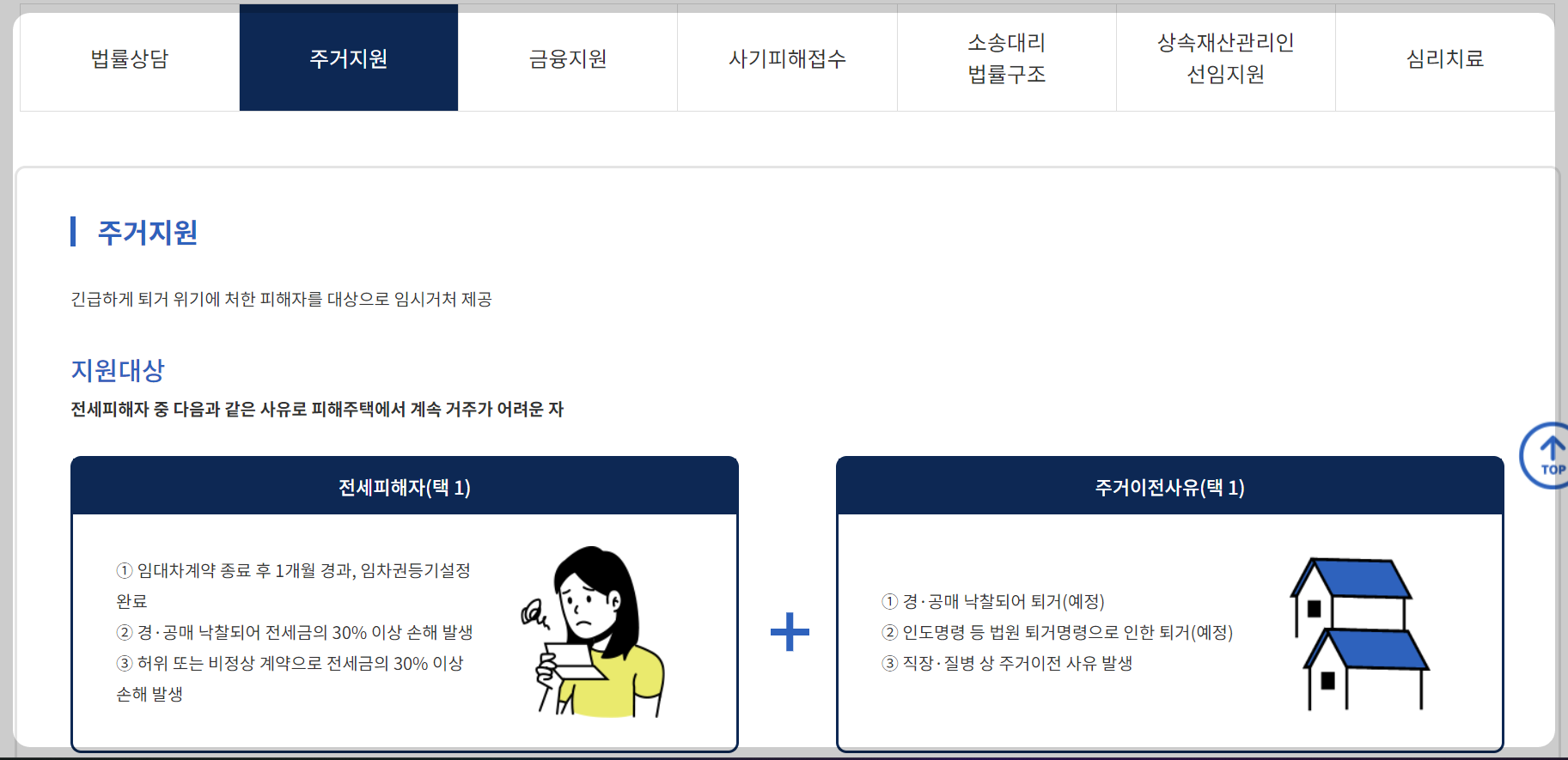 전세사기 피해자 지원