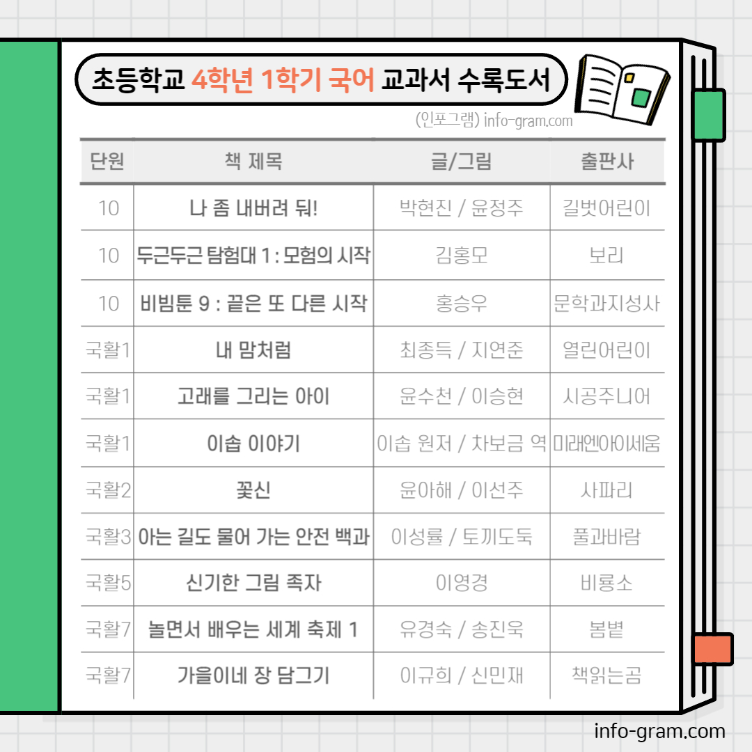 초등 4학년 필독도서 목록