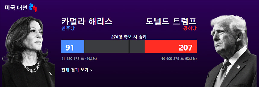 미대선-개표-실시간-중계-미국-대선-결과