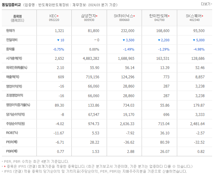 KEC_동종업비교자료