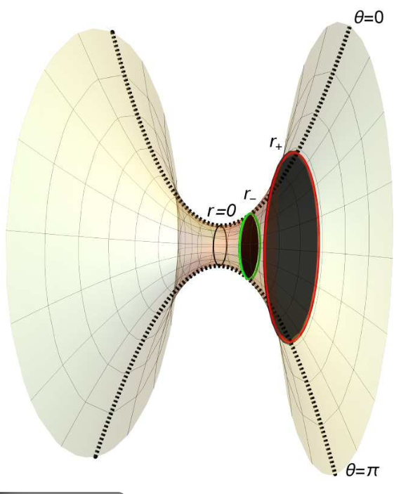 시공간과 중력의 관계 관련 사진