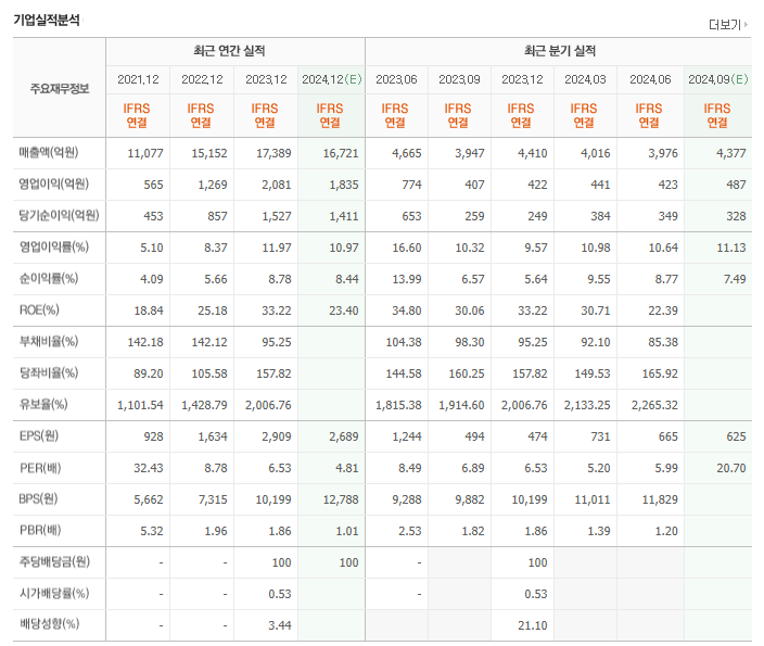 명신산업 실적추이