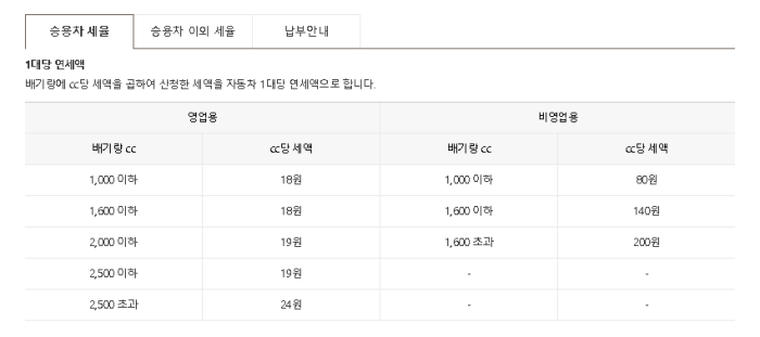 자동차세-계산방법