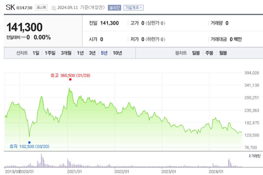 SK 주가