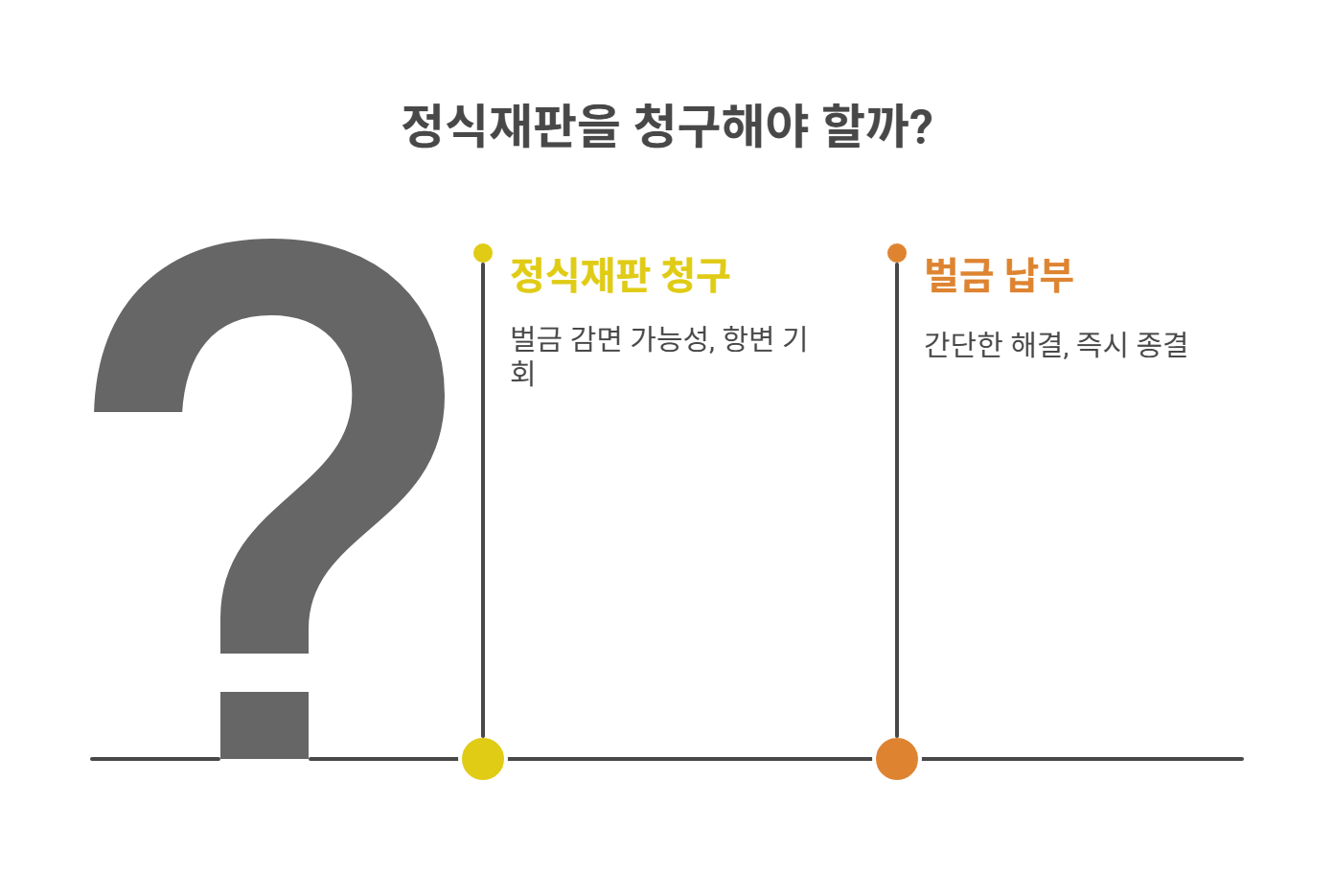7일 이내 정식재판 청구, 꼭 해야 할까?