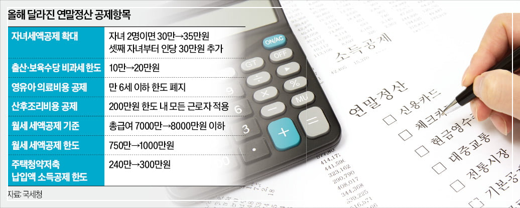 2025 연말정산 세액 소득공제 혜택, 놓치지 말고 꼼꼼히 챙기세요!