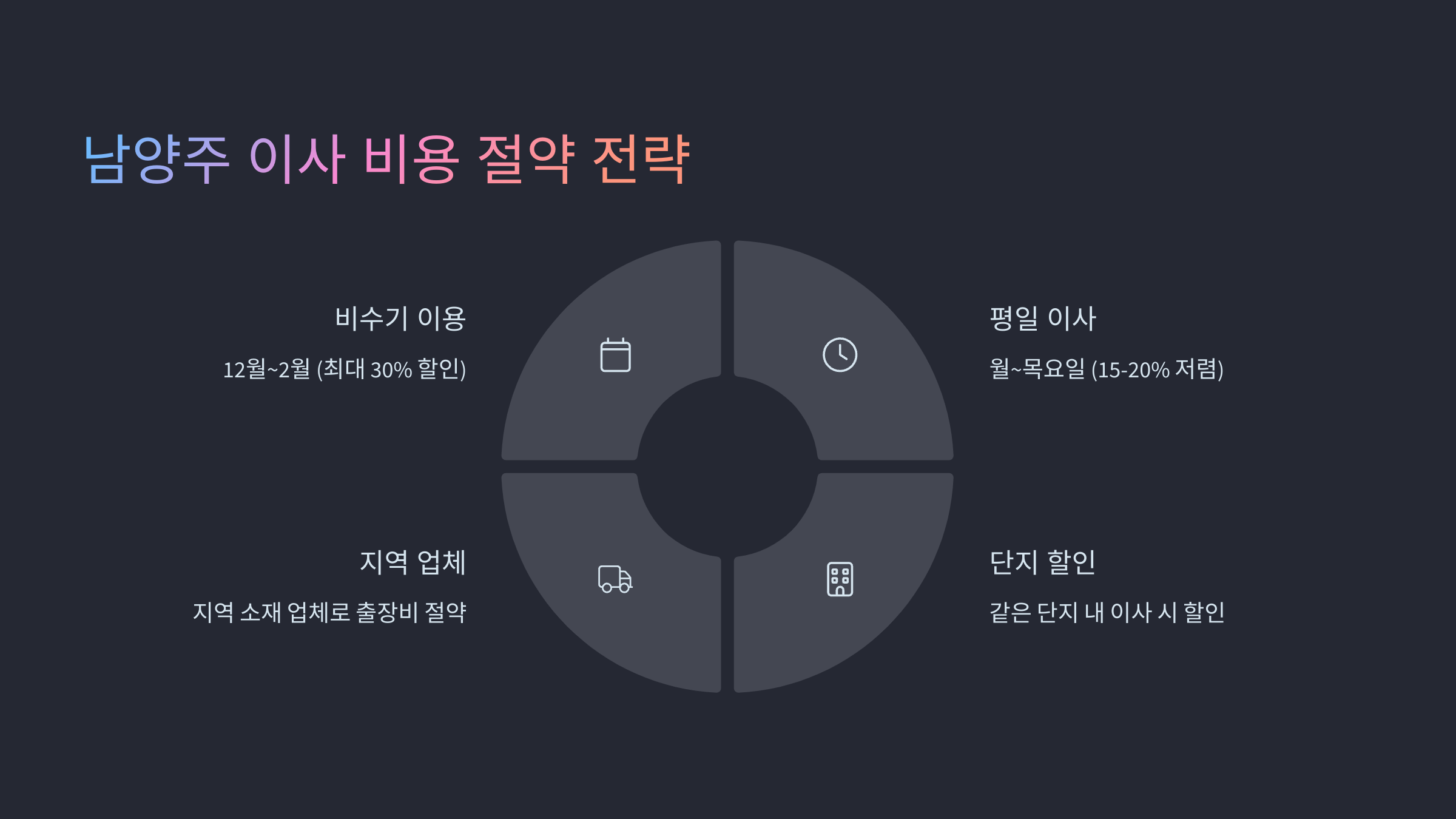 남양주 이삿짐센터 비용 절약