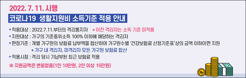 코로나19 생활지원비 소득기준 적용 안내