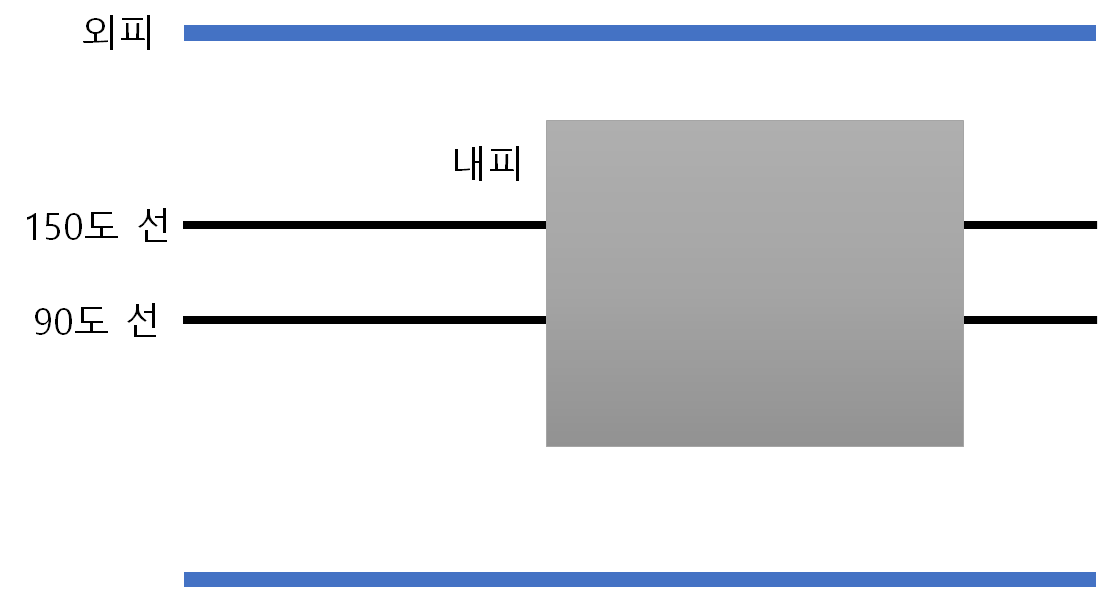 정온식 감지선형 감지기