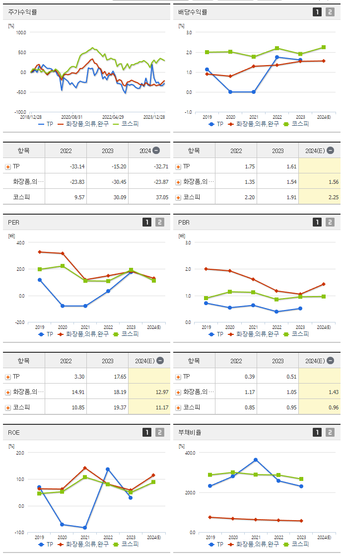 TP_섹터분석