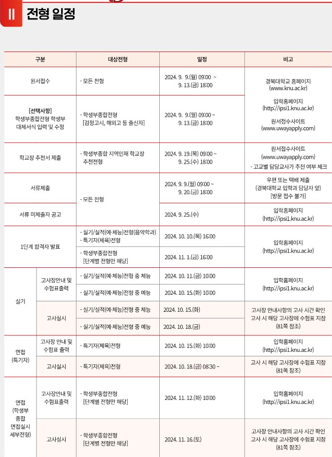 경북대 전형일정