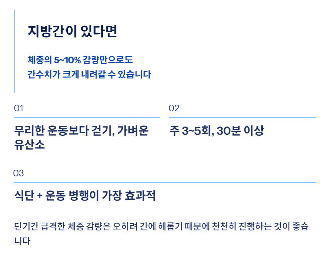 간수치 내리는 방법