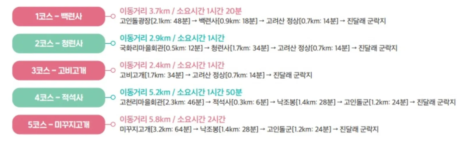 인천 강화도 고려산 코스