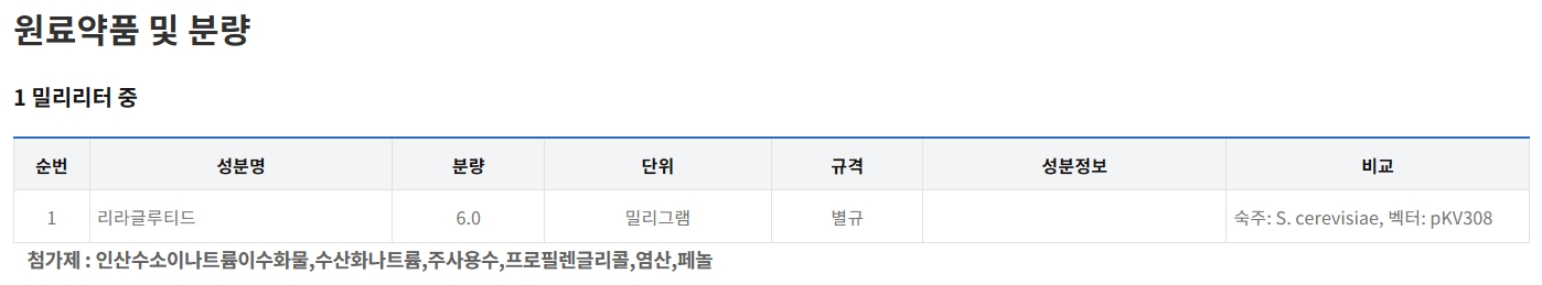 식약청에서 공시한 삭센다 원료약품 및 분량 정보 이미지입니다.