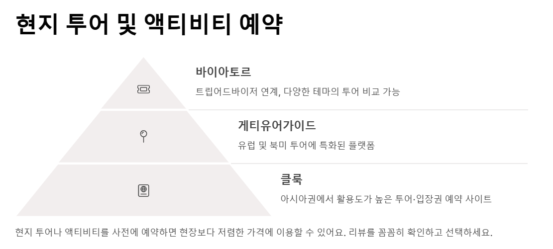 해외여행 비교사이트 추천 항공권부터 호텔 총정리