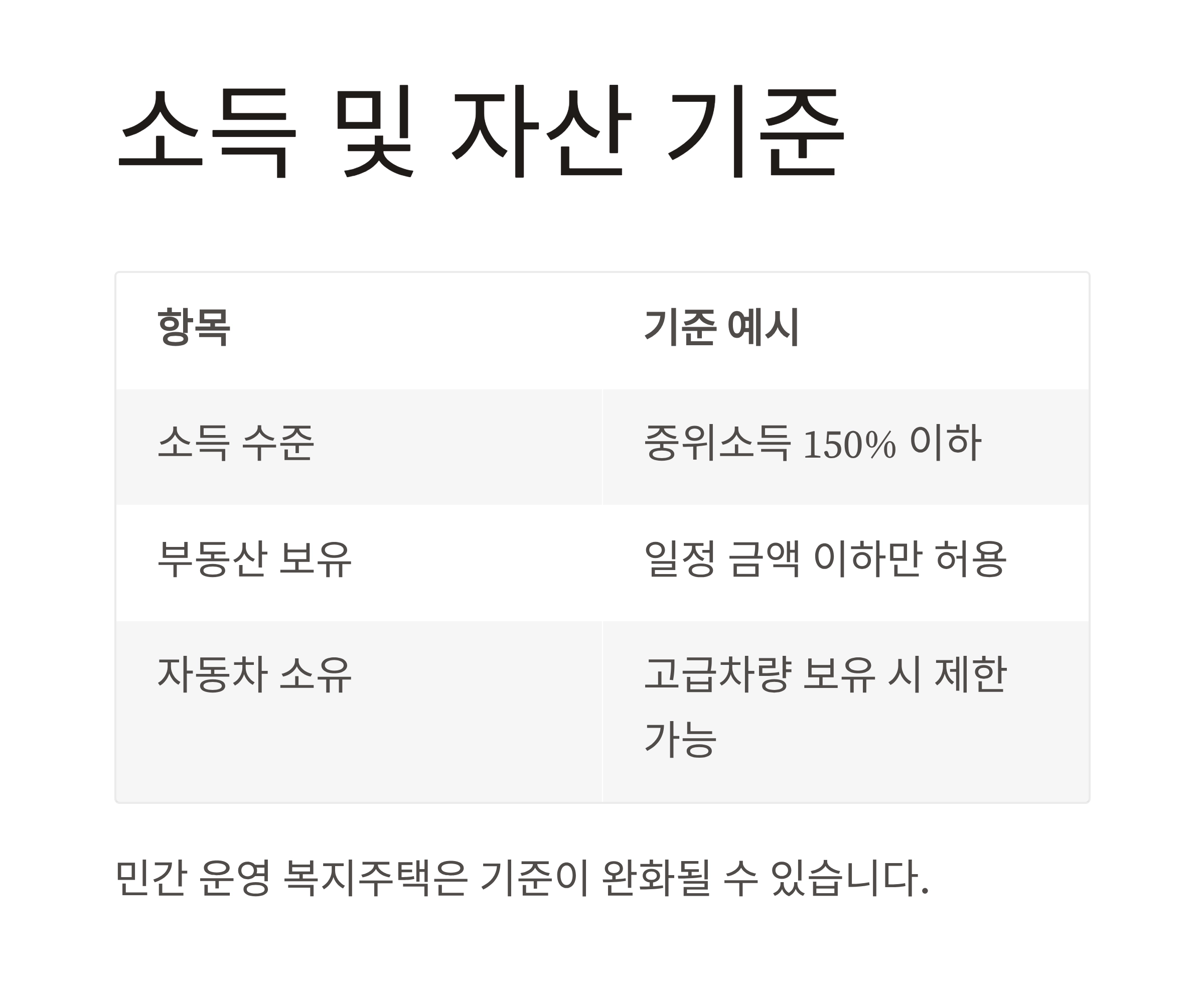 노인복지주택 신청 자격 총정리! 꼭 확인해야 할 조건은?