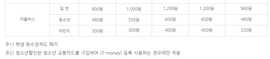 마을버스 청소년 요금과 성인 요금 비교