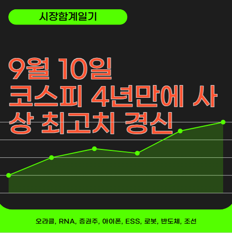 주식 시황 사진