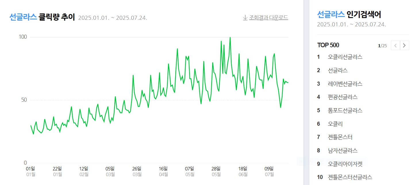 남자 선글라스 브랜드 순위