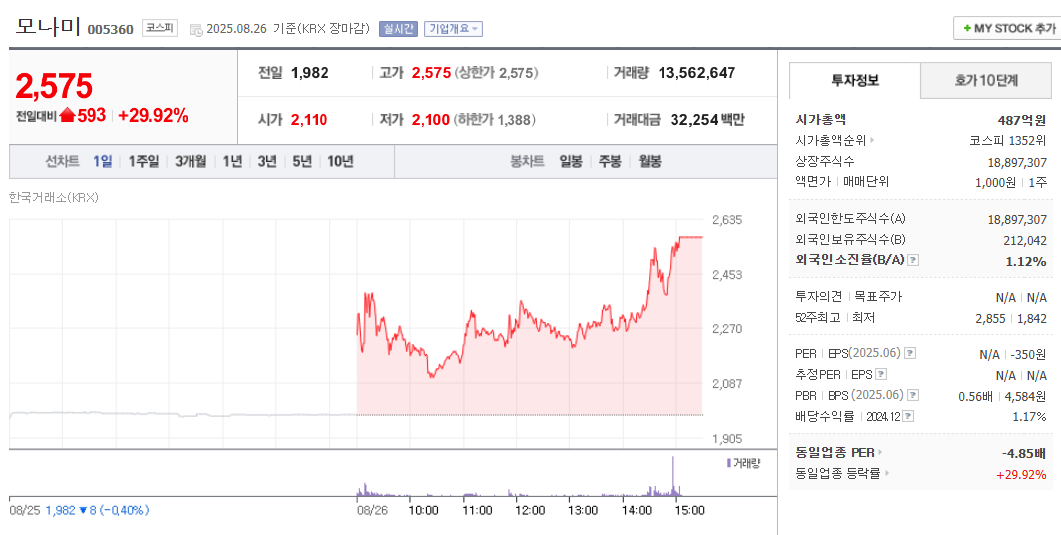 모나미 주가 전망(005360)｜트럼프 발언으로 상한가