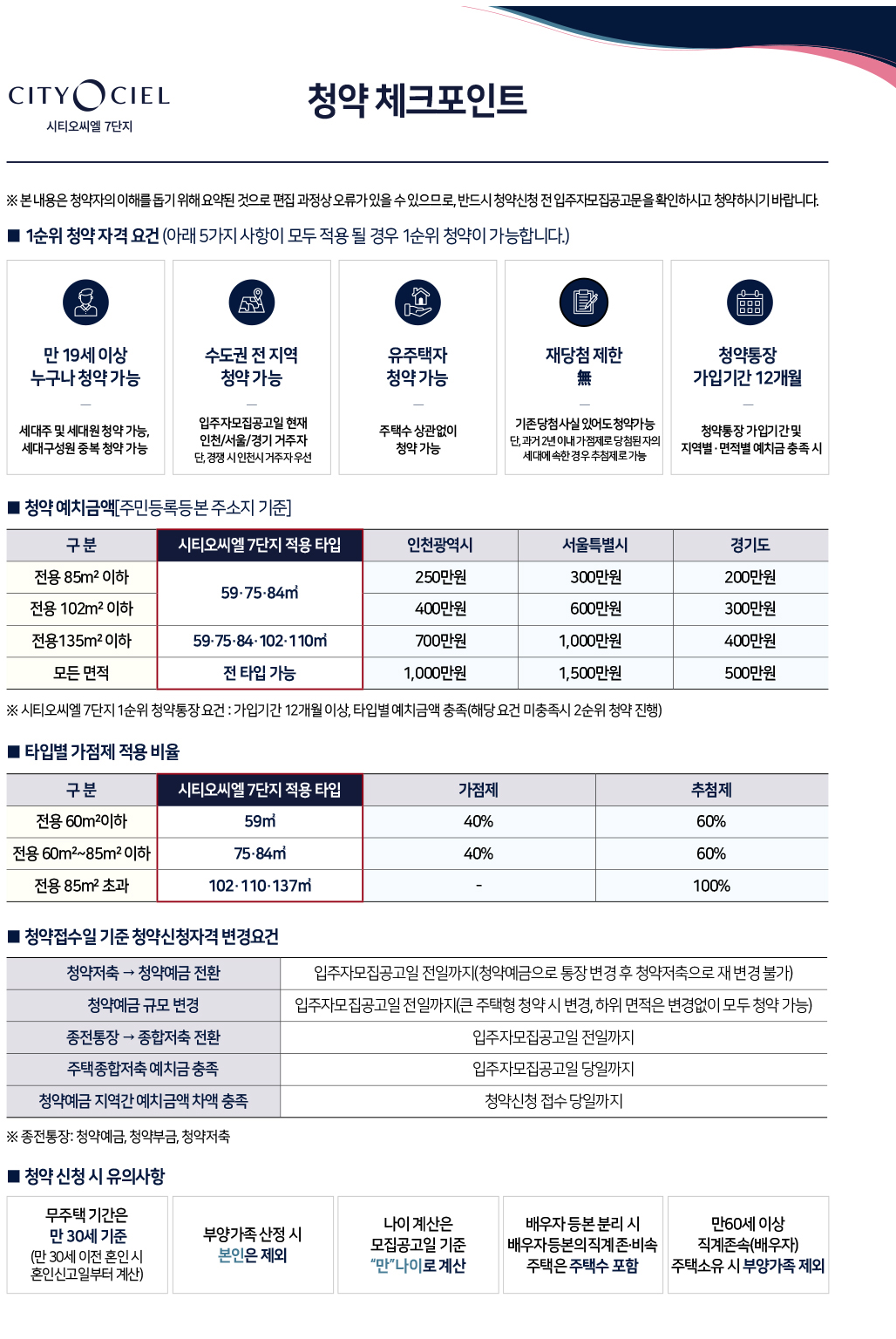 시티오씨엘 7단지 모집공고 분양정보