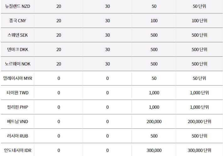 하나은행_환율우대_환전