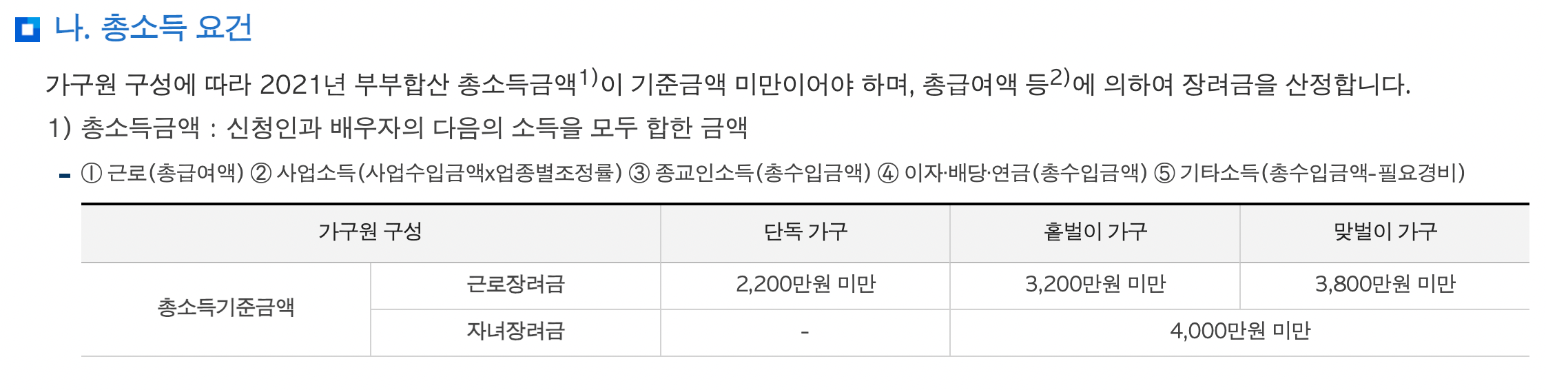 2023 근로장려금