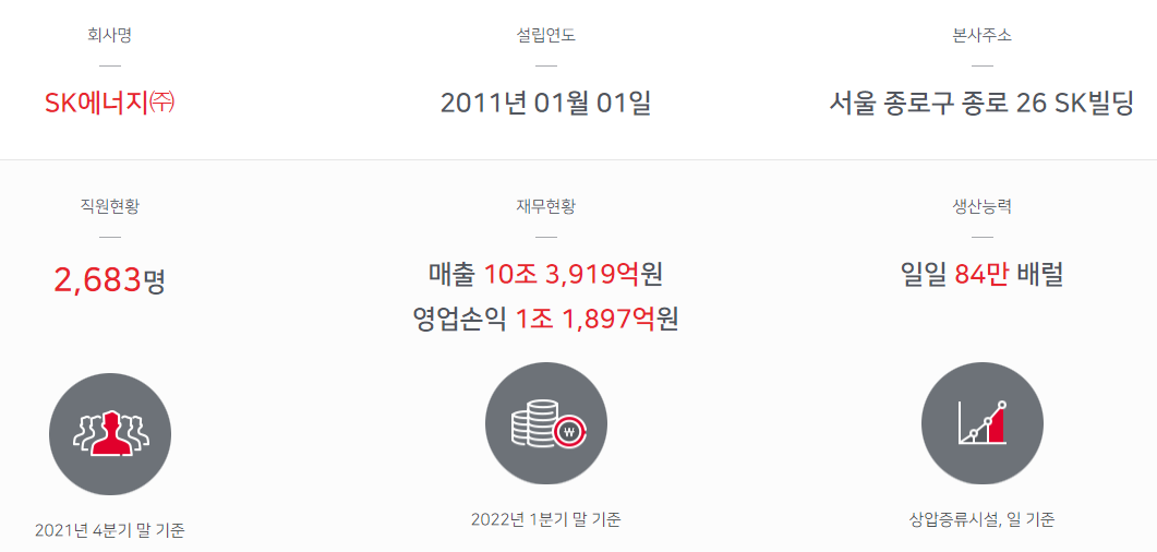 SK에너지-연봉-합격자 스펙-신입초봉-외국어능력