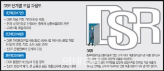 DSR 단계