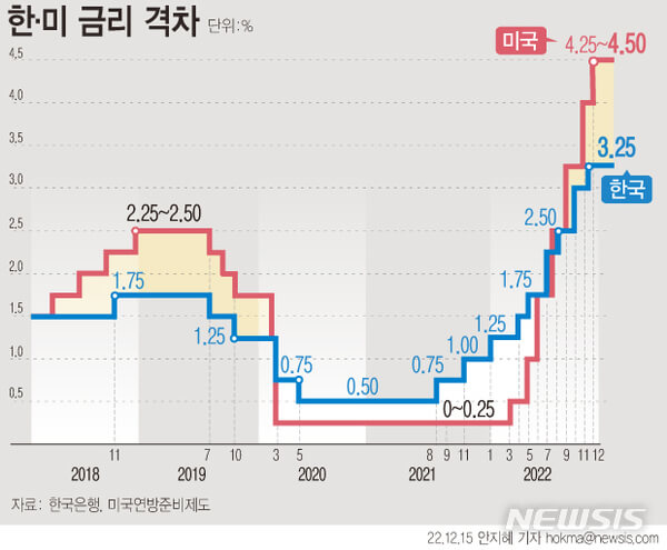 기준금리