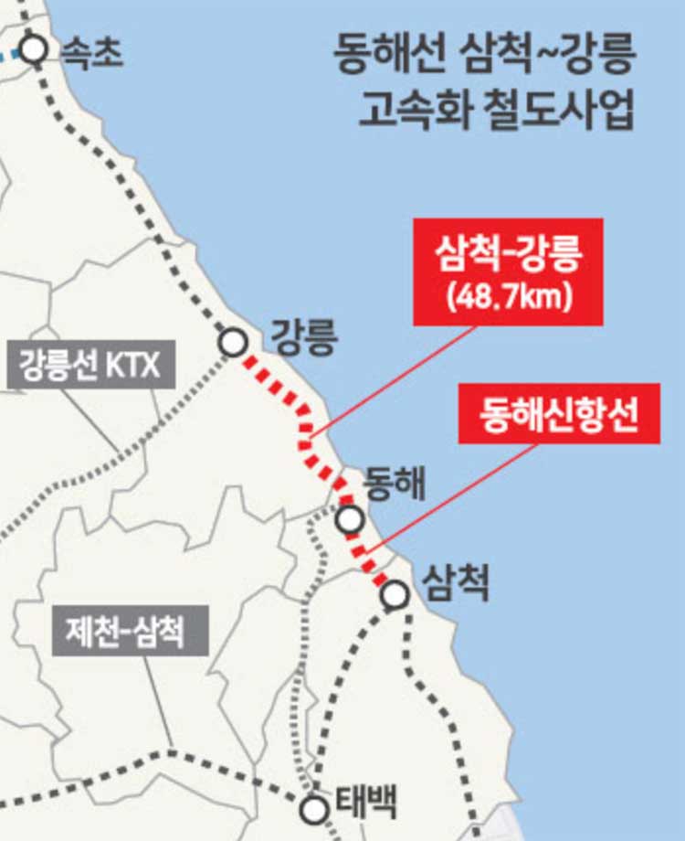 동해선 삼척~강릉 고속화철도 노선
