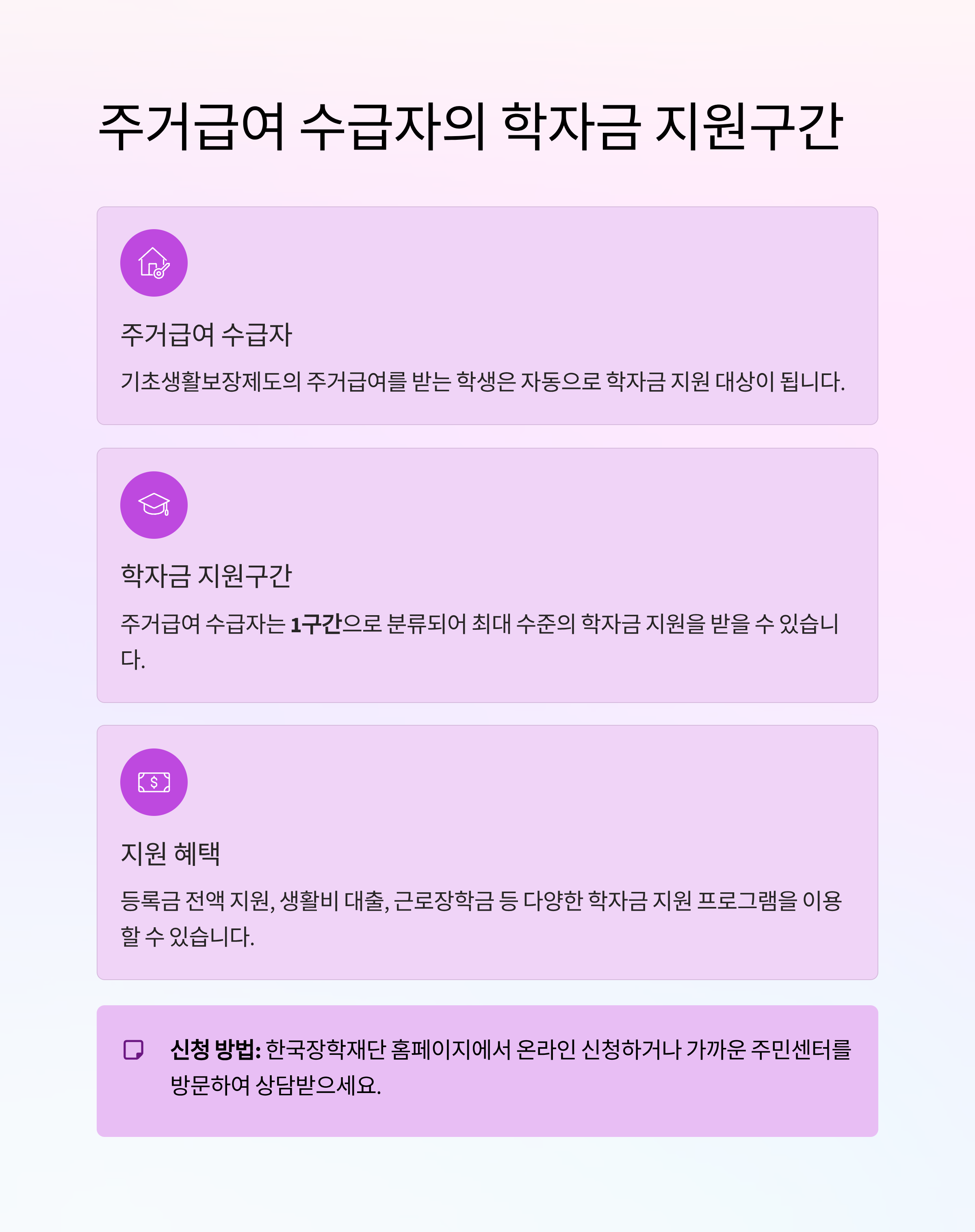 주거급여 수급자, 학자금 지원구간은 몇 구간일까?